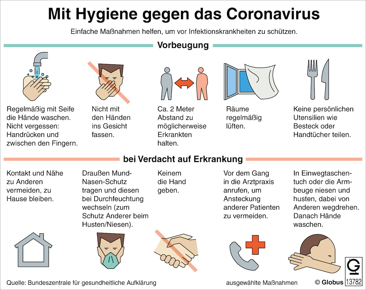 Grafik: Mit Hygiene gegen das Coronavirus